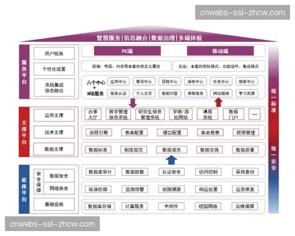 技术融合催生新型职业角色 驱动组织架构适应性调整